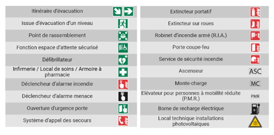 Tout savoir sur la norme NF X 08-070 5 Alise SSI – Sécurité et Sérénité Assurée Alise Symbole du plan d'évacuation