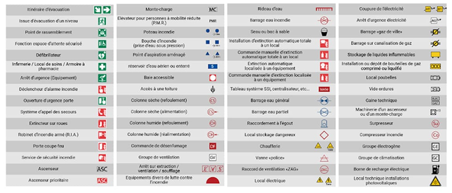 Symbole spécifique plan d'évacuation 